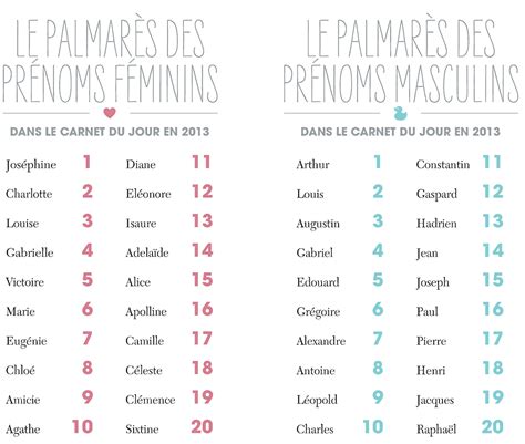 prénom fille en m ancien|Liste de 24 Prénoms anciens commençant par m 